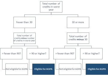 Pre-Interview FAQs 2019/2020