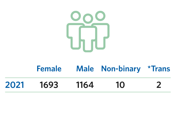 Ubc Admission Grade Average Ubc Admission Grade Average